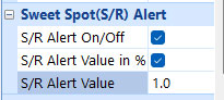 Support resistance alert