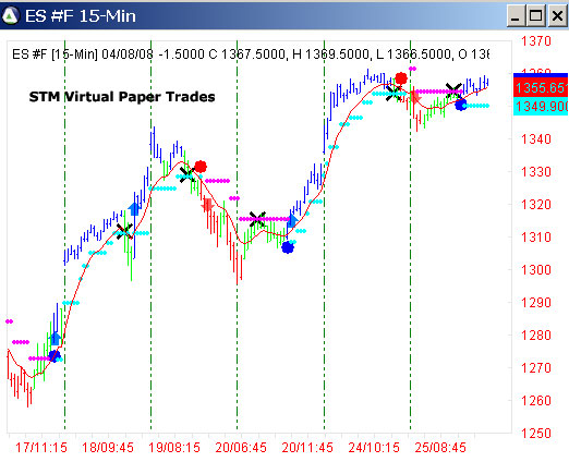 Virtual paper trading