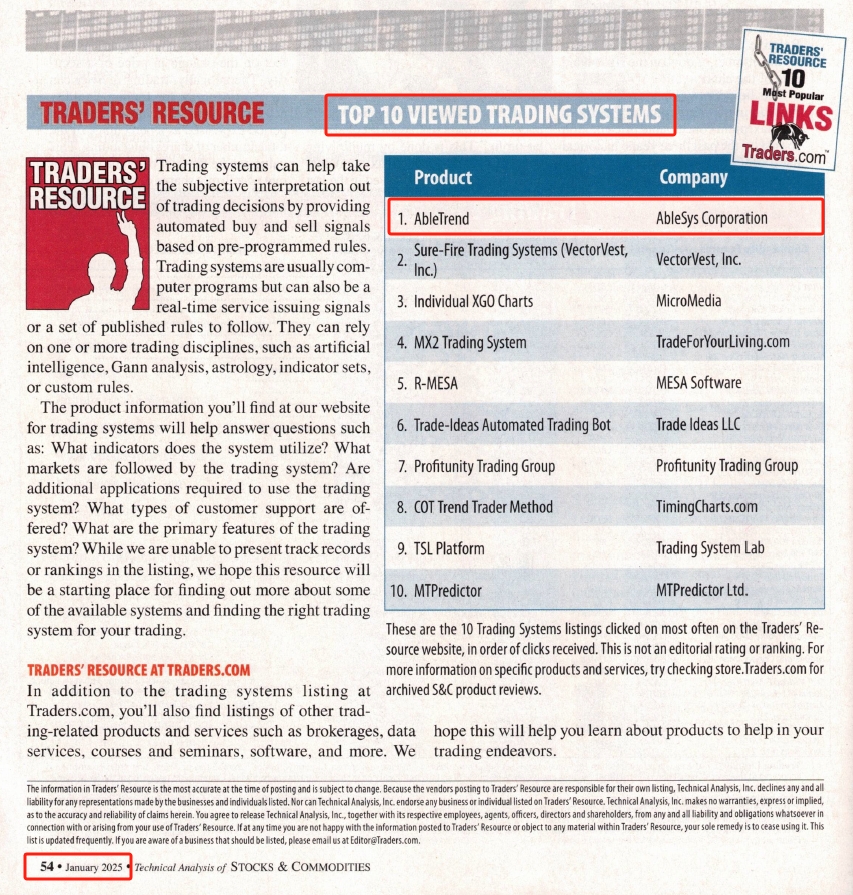 Traders' Top 10 Viewed Trading Systems