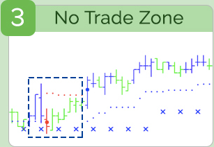 Trading Examples And Charts - 