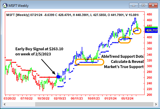 Sweet Spots Ahead of Blow-off Tops