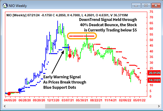 Early Signals Ahead of Bear Markets