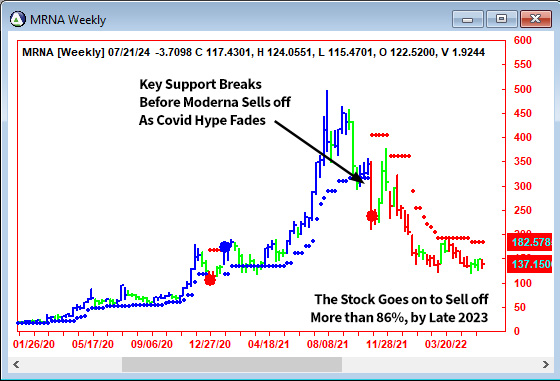 Early Signals Ahead of Bear Markets