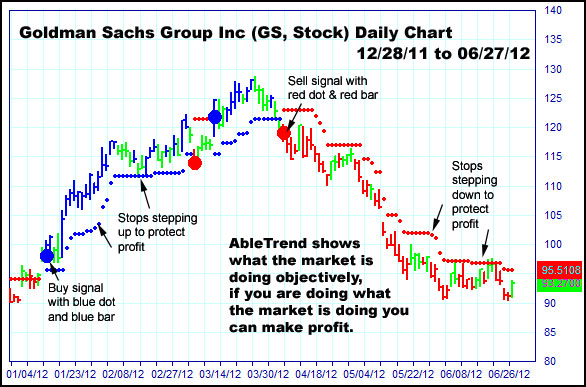 Day Trading in Canada in 2020 – How To Start